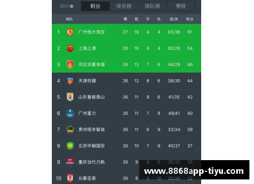 恒大主场大胜泰达，稳居中超联赛积分榜前三位置