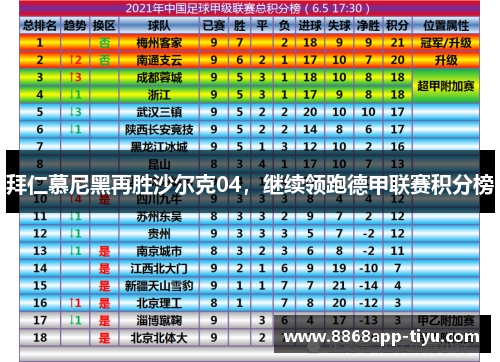 拜仁慕尼黑再胜沙尔克04，继续领跑德甲联赛积分榜