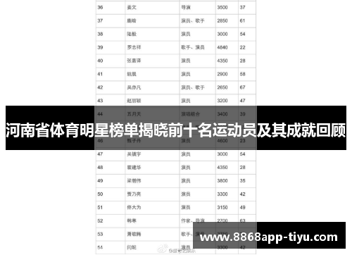 河南省体育明星榜单揭晓前十名运动员及其成就回顾
