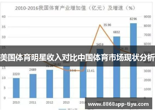美国体育明星收入对比中国体育市场现状分析